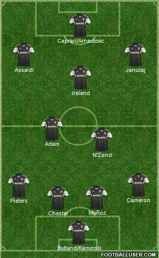 Stoke City Formation 2014