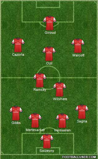Arsenal Formation 2014