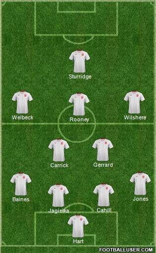 England Formation 2014