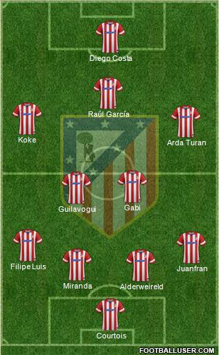 C. Atlético Madrid S.A.D. Formation 2014