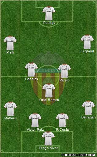 Valencia C.F., S.A.D. Formation 2014