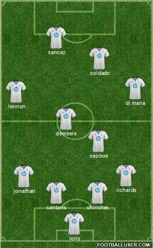 Tottenham Hotspur Formation 2014