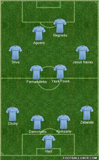 Manchester City Formation 2014
