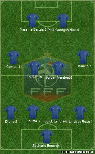 France Formation 2014