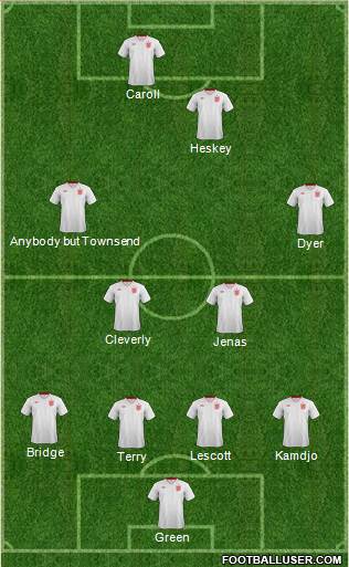 England Formation 2014