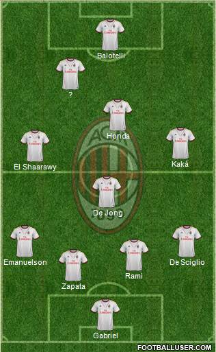 A.C. Milan Formation 2014