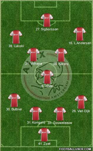 AFC Ajax Formation 2014