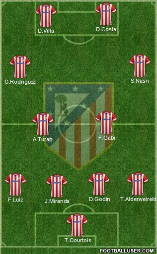 Atlético Madrid B Formation 2014