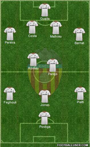 Valencia C.F., S.A.D. Formation 2014