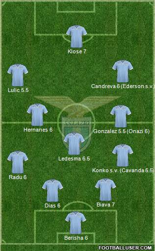 S.S. Lazio Formation 2014