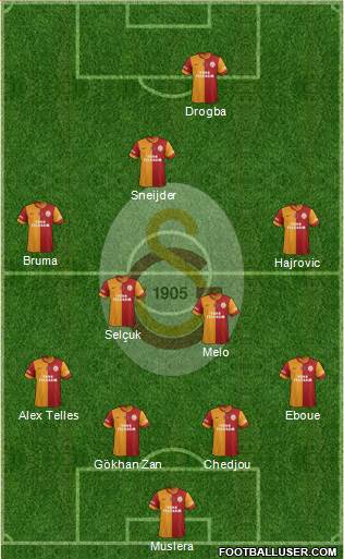 Galatasaray SK Formation 2014