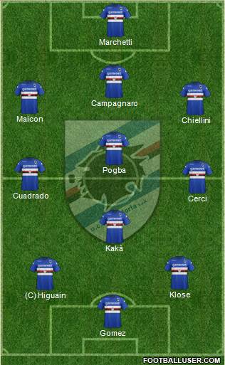 Sampdoria Formation 2014