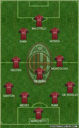 A.C. Milan Formation 2014