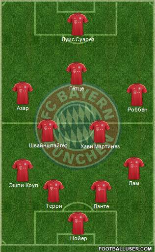 FC Bayern München Formation 2014