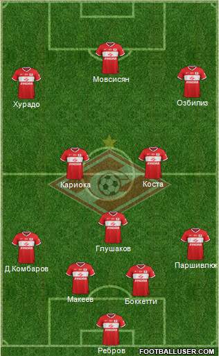 Spartak Moscow Formation 2014