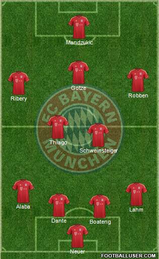 FC Bayern München Formation 2014