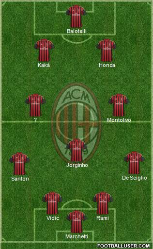 A.C. Milan Formation 2014