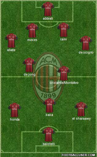 A.C. Milan Formation 2014