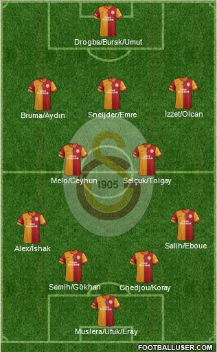 Galatasaray SK Formation 2014
