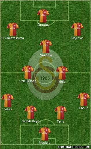 Galatasaray SK Formation 2014