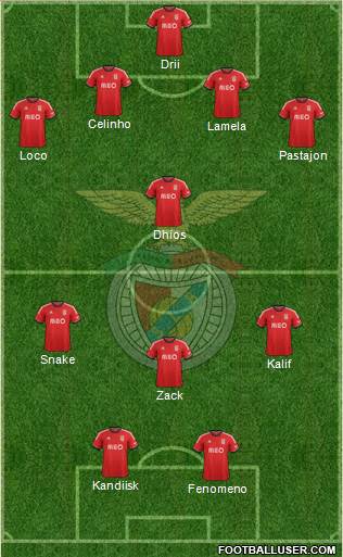 Sport Lisboa e Benfica - SAD Formation 2014