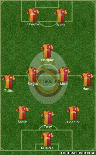 Galatasaray SK Formation 2014