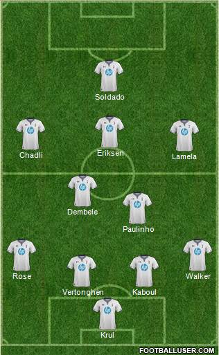 Tottenham Hotspur Formation 2014