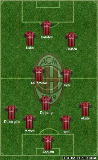 A.C. Milan Formation 2014