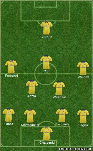 Arsenal Formation 2014