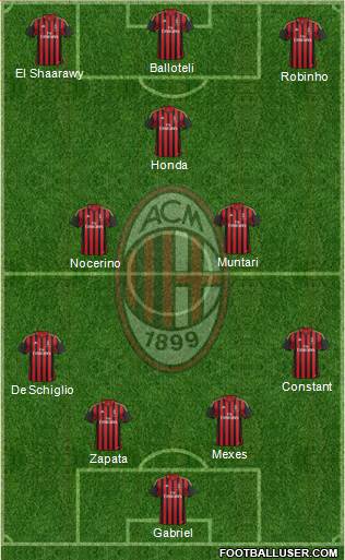 A.C. Milan Formation 2014