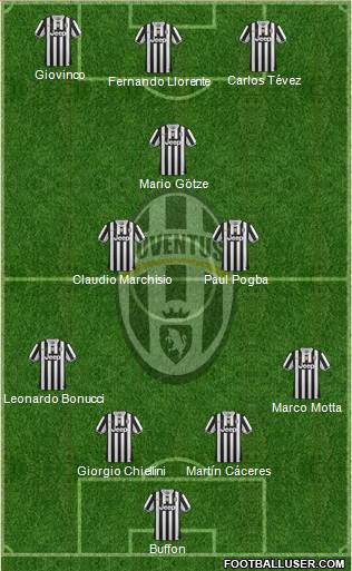 Juventus Formation 2014