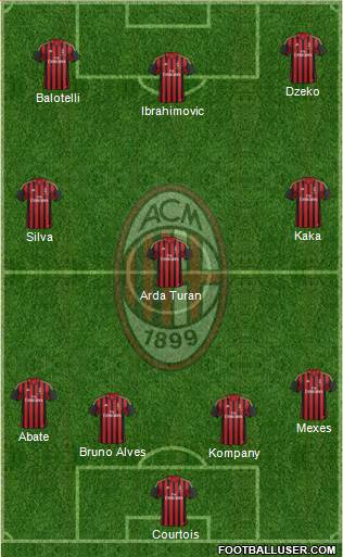 A.C. Milan Formation 2014