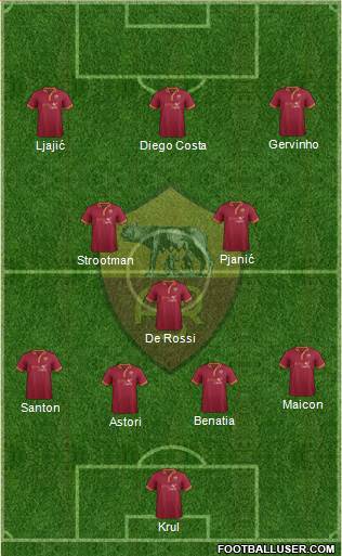 AS Roma Formation 2014