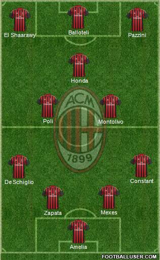 A.C. Milan Formation 2014