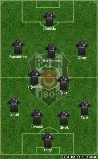 Besiktas JK Formation 2014