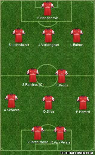 Arsenal Formation 2014