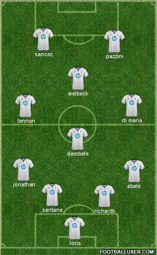 Tottenham Hotspur Formation 2014