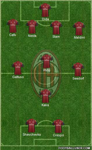 A.C. Milan Formation 2014