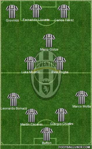 Juventus Formation 2014