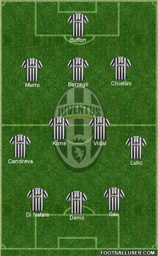 Juventus Formation 2014