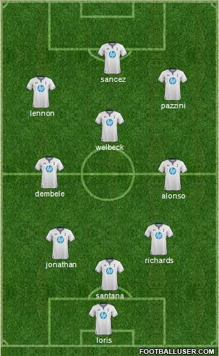 Tottenham Hotspur Formation 2014