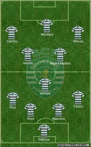 Sporting Clube de Portugal - SAD Formation 2014