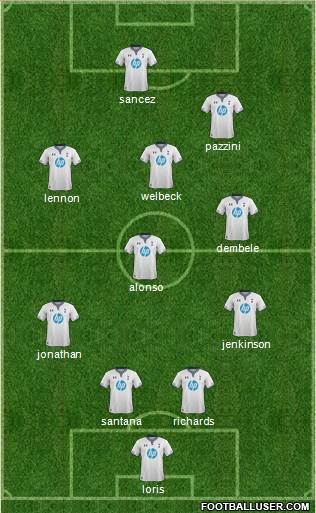 Tottenham Hotspur Formation 2014