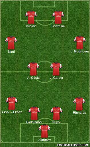 Arsenal Formation 2014