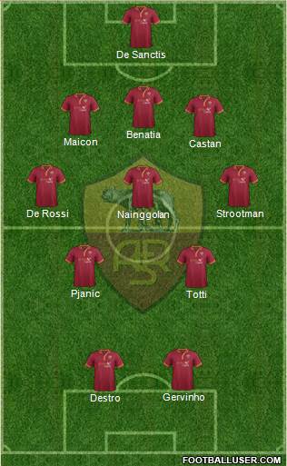 AS Roma Formation 2014