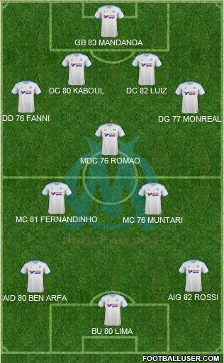 Olympique de Marseille Formation 2014