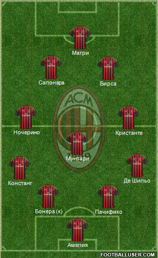 A.C. Milan Formation 2014