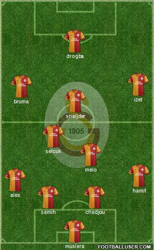 Galatasaray SK Formation 2014