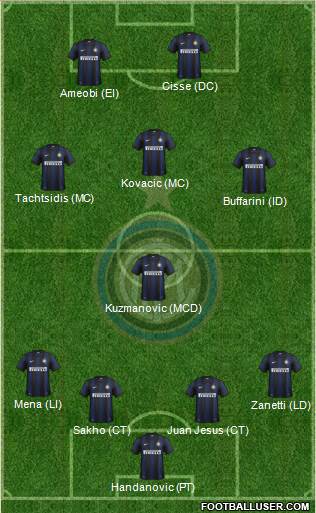 F.C. Internazionale Formation 2014
