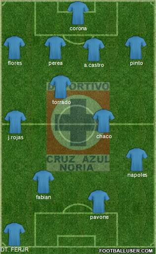 Cruz Azul Noria Formation 2014
